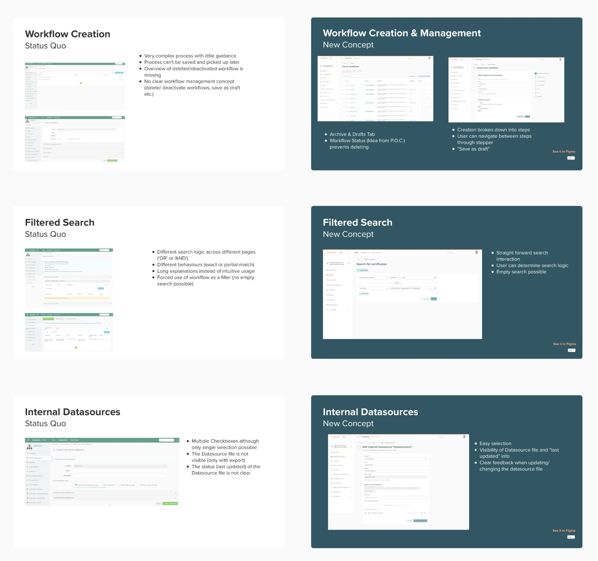 status quo against the new concept, across three core workflows