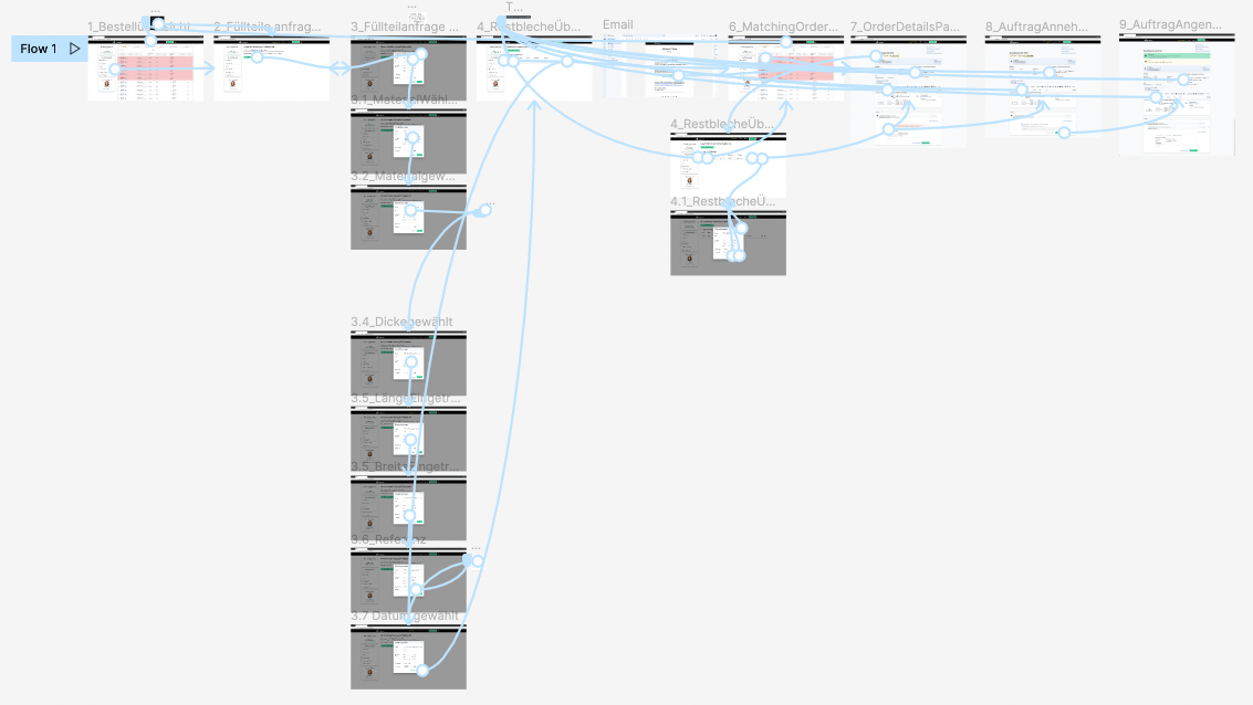 the prototype overview