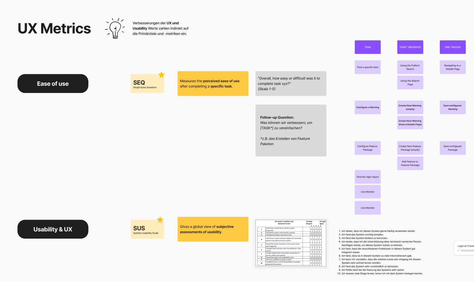the UX metrics board from the KPI workshop
