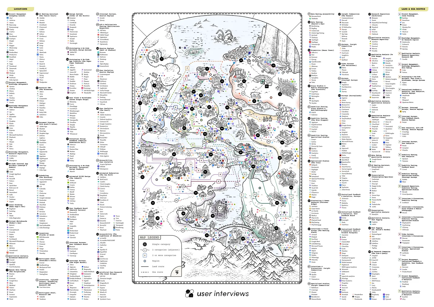 Map of tools relevant for UX Design, crafted by User Interviews